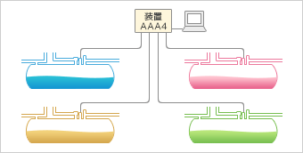 図：最大4CHの同時検査