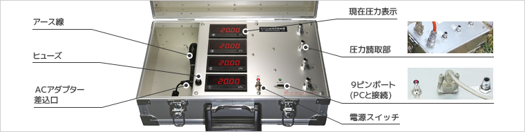 装置構造の図：アース線、ヒューズ、ACアダプター差込口、現在圧力表示部、圧力読取部、9ピンポート(PCと接続)、電源スイッチの位置・詳細